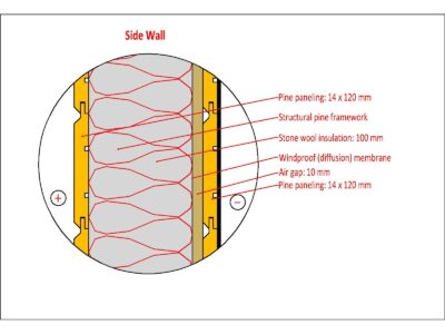Featured image for related product Insulation and Energy Efficiency Tips For Wooden Cabins displaying on A Step by Step Guide to Constructing Your First Wooden Building