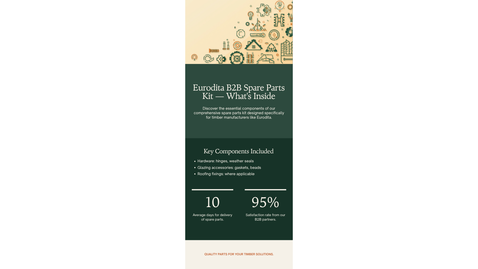 Eurodita B2B spare parts kit - hardware categories diagram (hinges, seals, fasteners, glazing accessories, documentation)