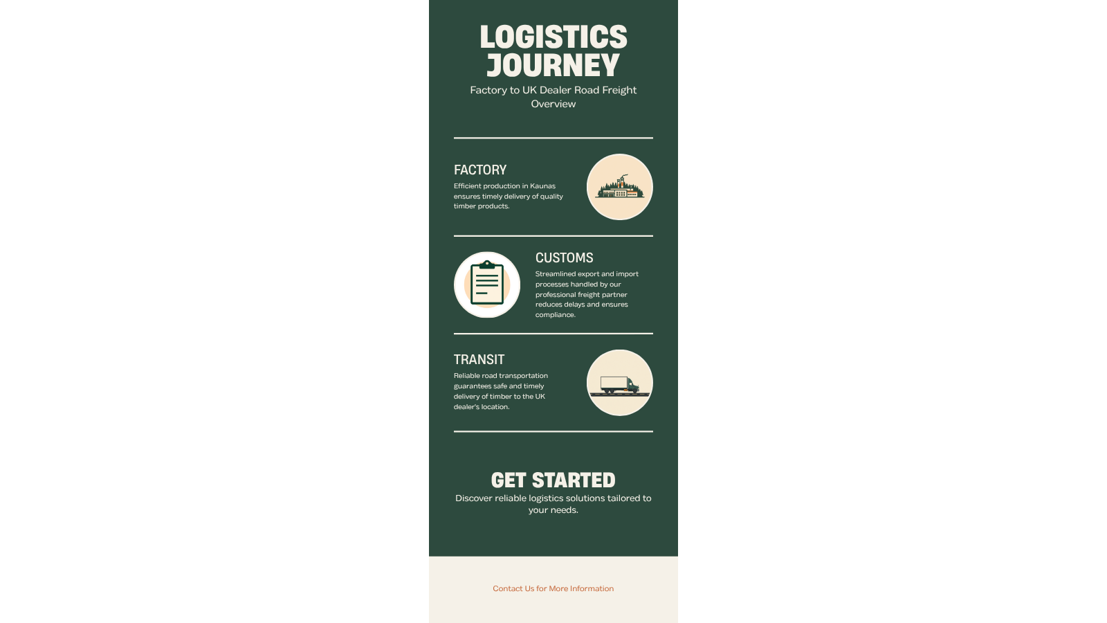 Eurodita UK dealer logistics - factory to UK door journey diagram showing single managed shipment with customs handled by freight partner
