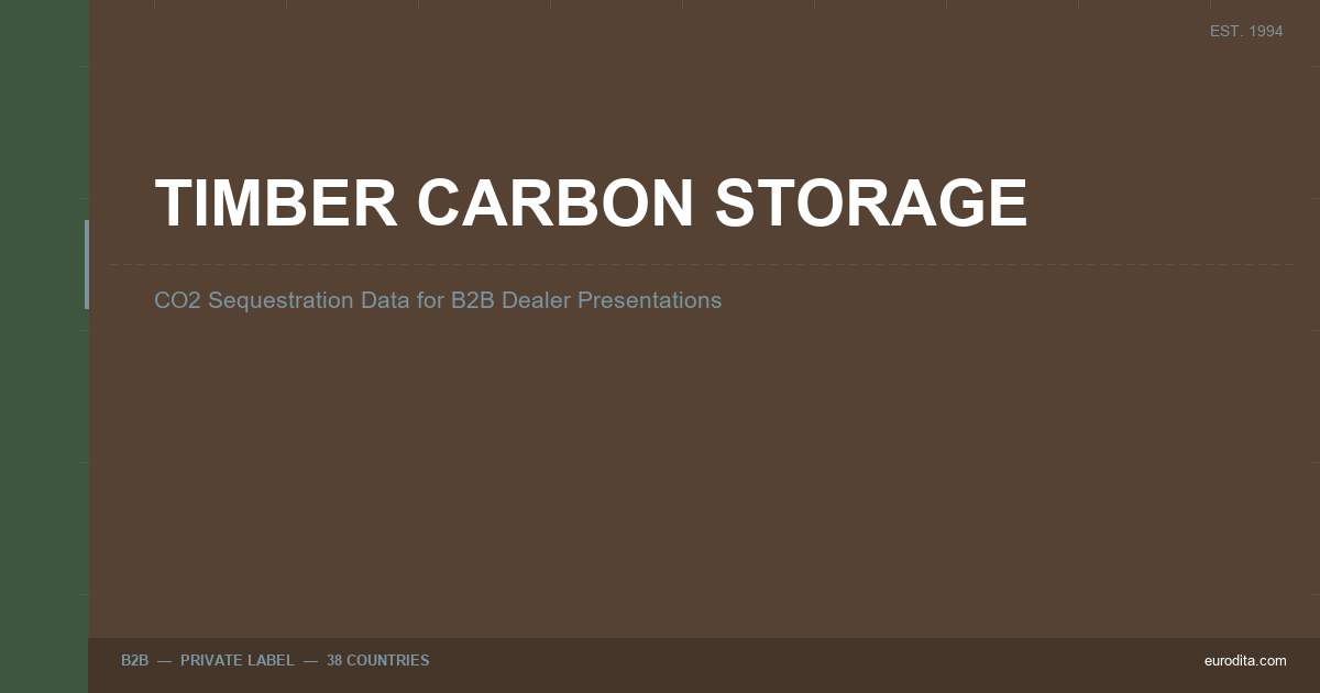 Timber Carbon Storage: Co2 Sequestration Data For B2B Dealer Presentations