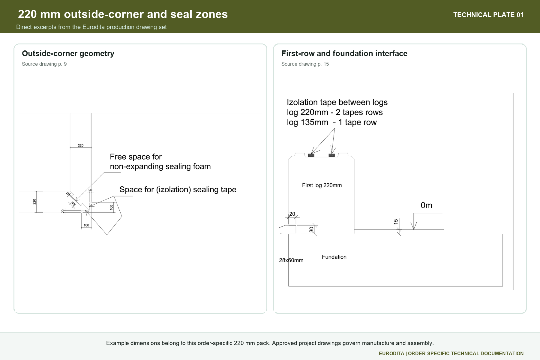 Actual Eurodita Drawing Excerpts Showing The 220 Mm Outside-Corner Seal Zones And First-Row Interface