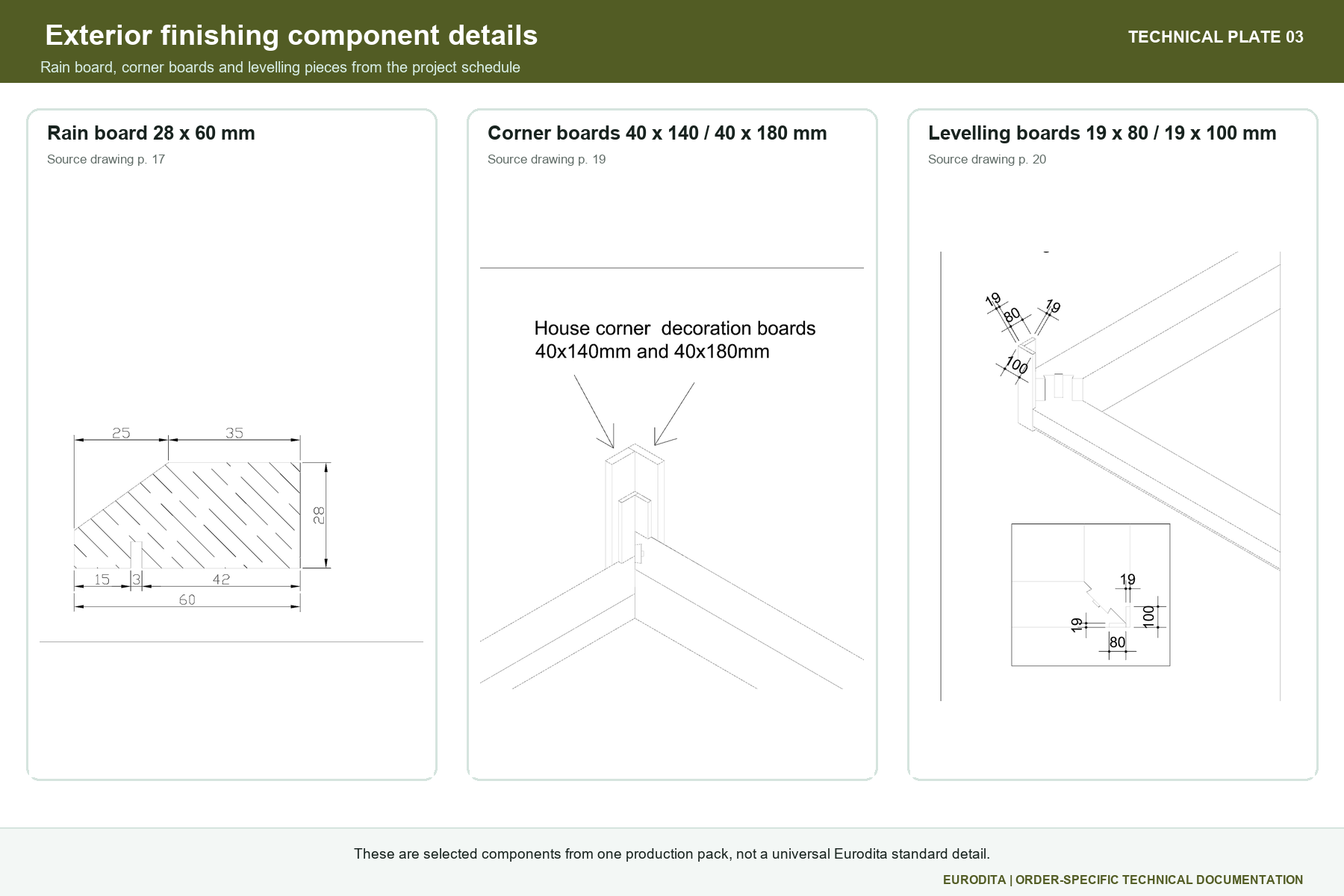 Actual Eurodita Drawing Excerpts Showing Rain-Board, Corner-Board And Levelling-Board Sections