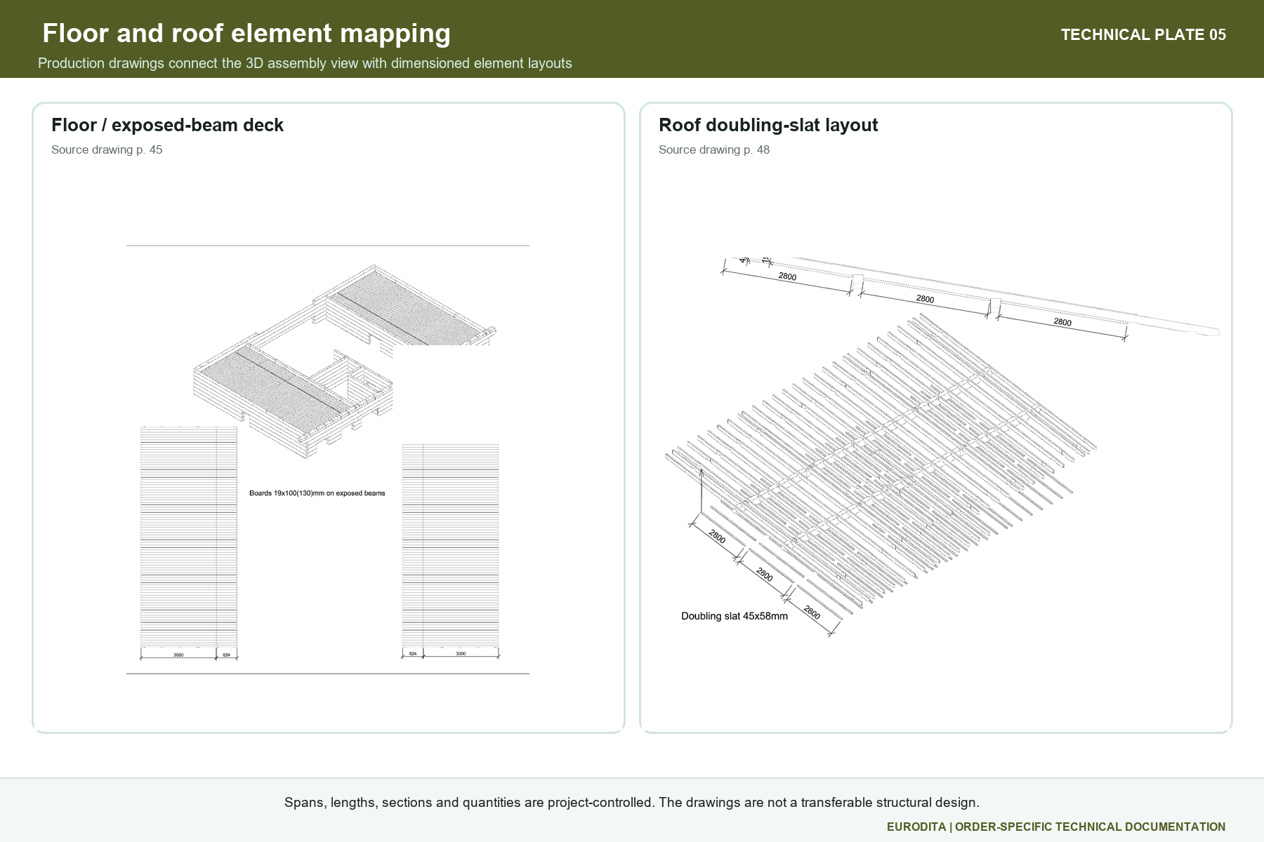 Actual Eurodita Floor And Roof Drawing Excerpts With Dimensioned Element Mapping